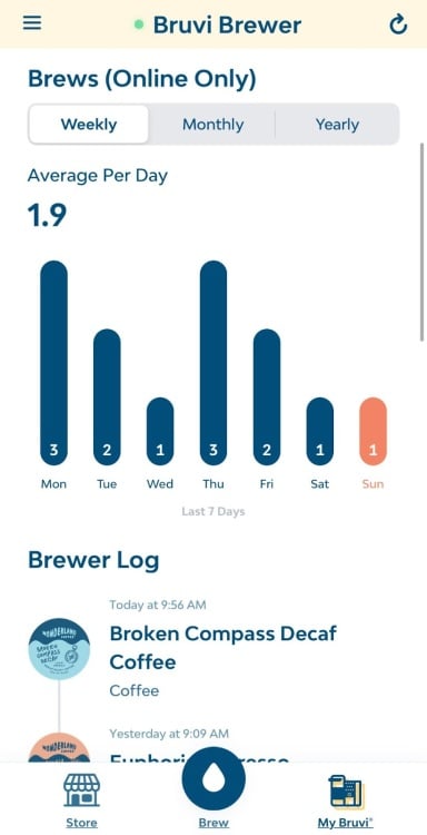 screenshot of brewing log in the Bruvi app showing number of brews per day