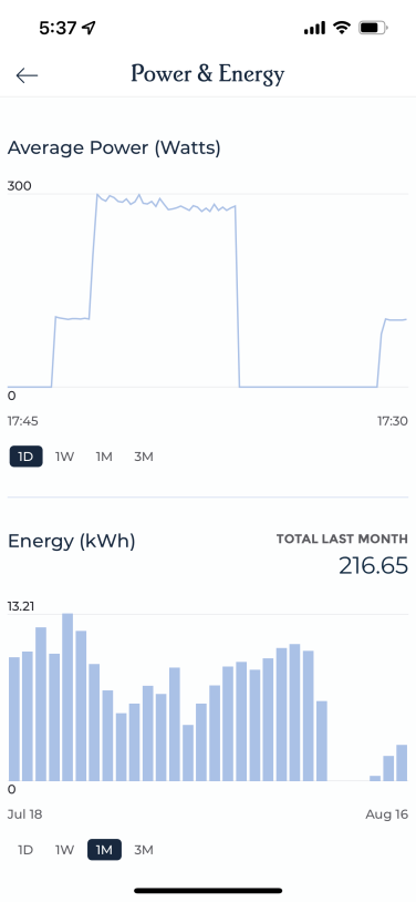 charts showing power and energy usage over time